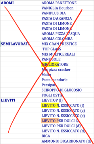 Lista ingredienti cattivi eliminati - Forneria Marchigiana